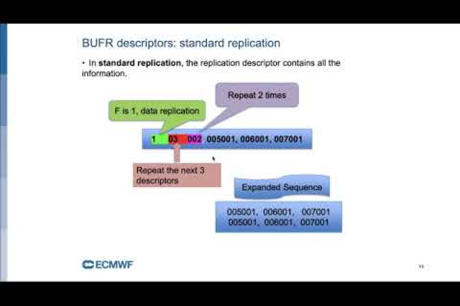 Introduction to ECMWF computing services: BUFR decoding with ecCodes