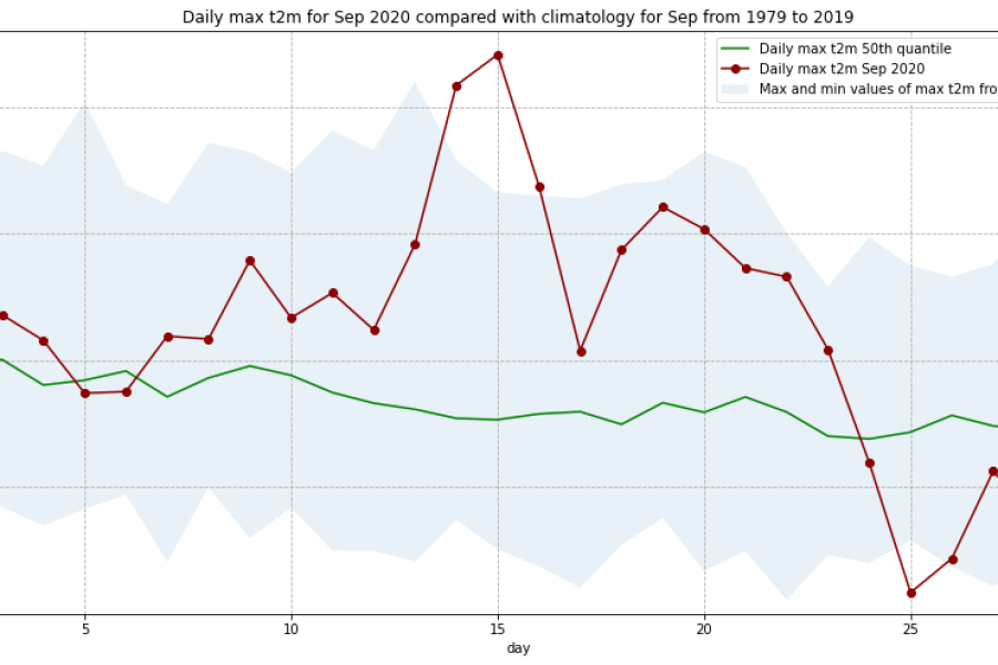 Analysis of September 2020 European heatwave using ERA5 climate reanalysis data from C3S