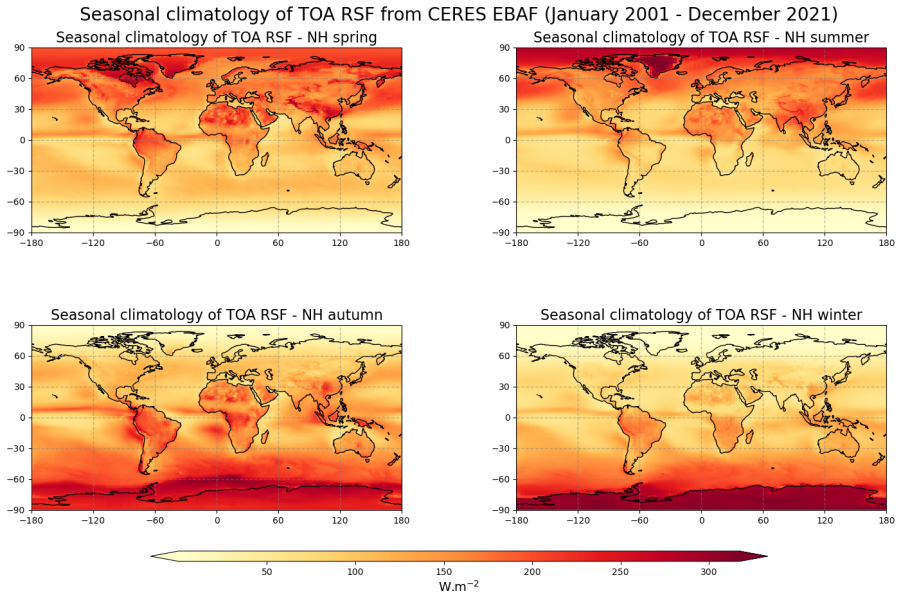 Analysis of the Earth's radiation budget using the CERES product
