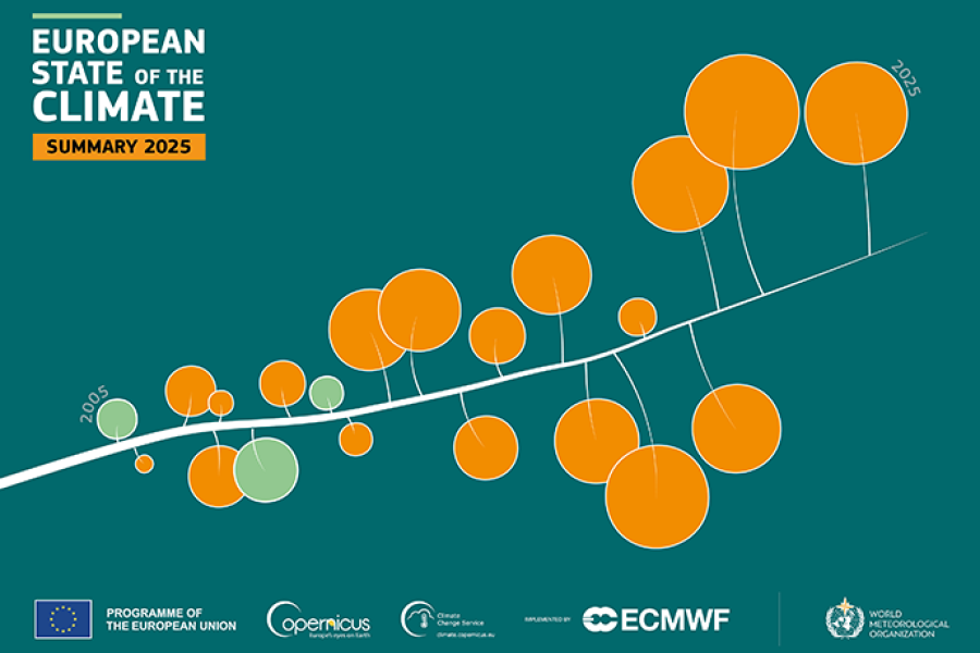Cover graphic titled “European State of the Climate – Summary 2025,” showing stylised orange and green circles along a rising line on a teal background, with EU, Copernicus, ECMWF and WMO logos.
