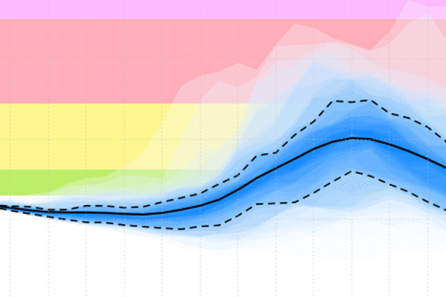 28 Jul 2017 GloFAS river discharge forecast
