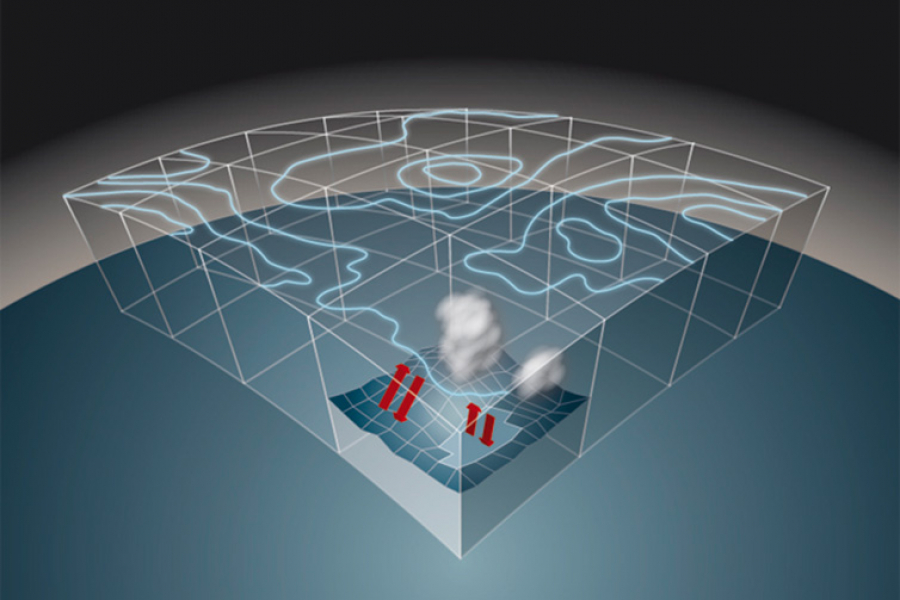 Numerical weather prediction grid