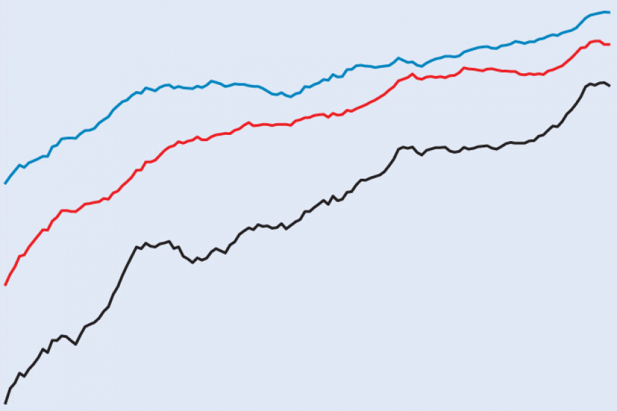 Improving skill of ensemble forecasts at day 5