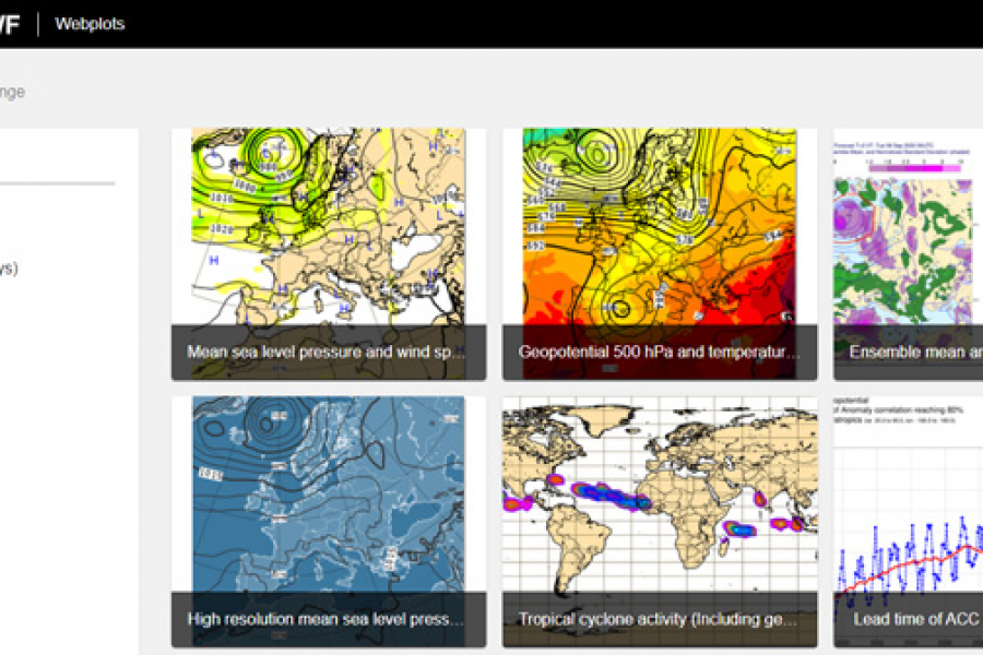 ECMWF medium-range forecast charts