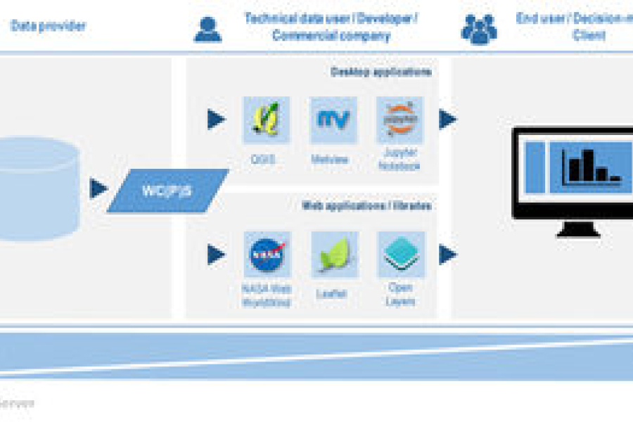 Exploring meteorological data through OGC web services