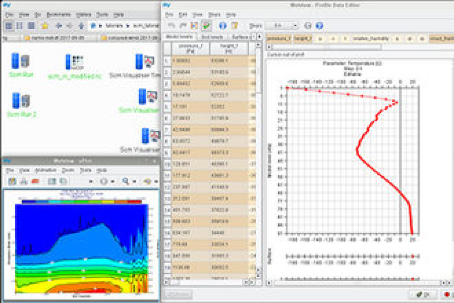 Metview for the Single-Column Model (SCM)