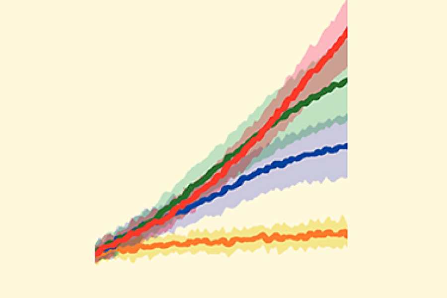 Using climate models for climate scenarios