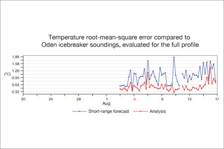 Twitter image radiosonde Oden Twitter image radiosonde Oden