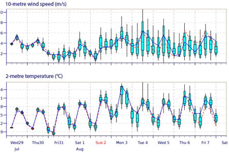 Ecmwf Precipitation Charts