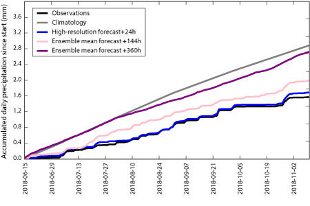 Plot of the week 16 Nov 18 Plot of the week 16 Nov 18