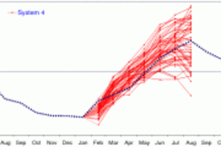 Long Range Weather Charts