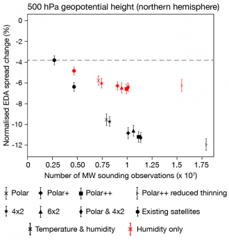 FIGURE 4 FIGURE 4