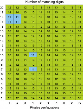 FIGURE 4 FIGURE 4