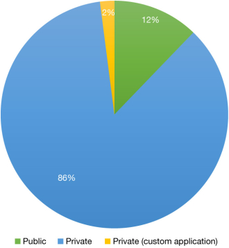 FIGURE 3 FIGURE 3