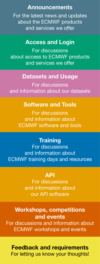 Forum main categories. Forum main categories.