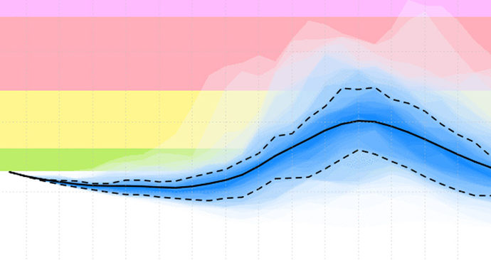28 Jul 2017 GloFAS river discharge forecast 28 Jul 2017 GloFAS river discharge forecast