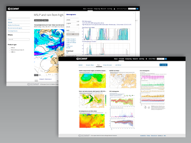 New website charts New website charts
