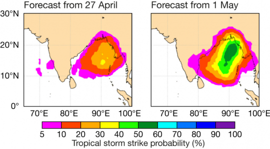 Extended-range forecasts.