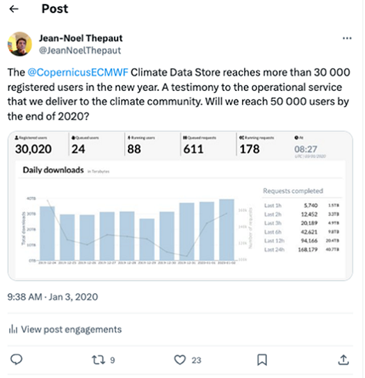 Jean-Noël Thépaut tweet about the number of users of the Climate Data Store Jean-Noël Thépaut tweet about the number of users of the Climate Data Store