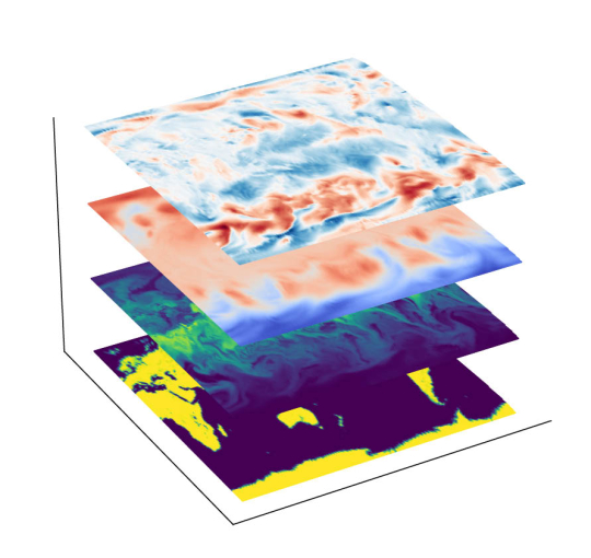 Illustration of the Anemoi ERA5 dataset. The Anemoi ERA5 dataset provides a range of datasets stacked together for efficient reading during training of machine learning models.