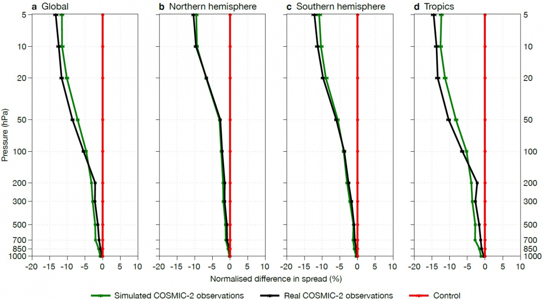 FIGURE 3 FIGURE 3