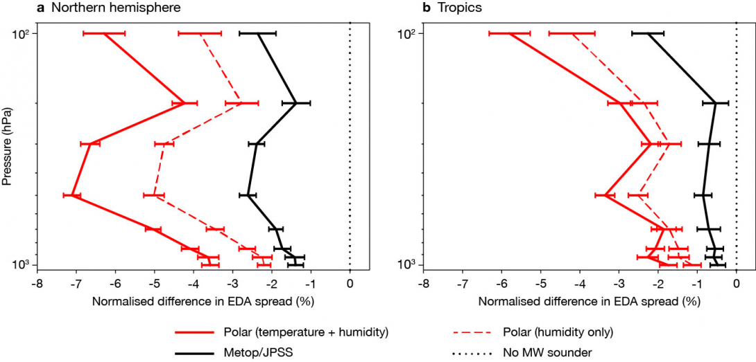 FIGURE 5 FIGURE 5