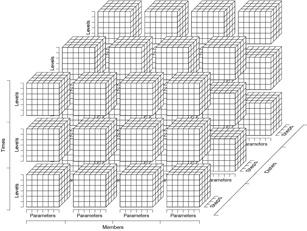 FIGURE 2 FIGURE 2