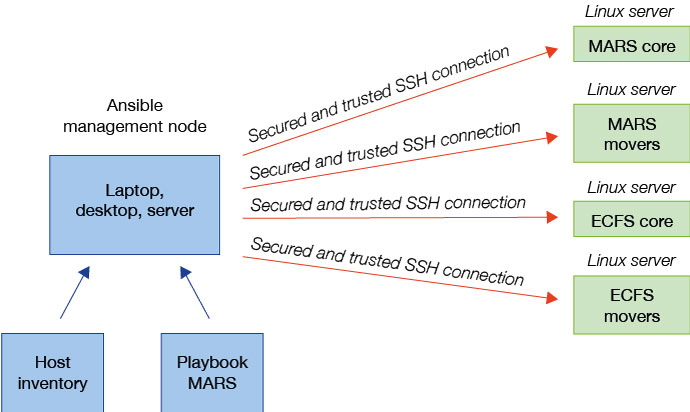FIGURE 3 FIGURE 3