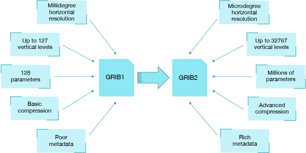 FIGURE 1 FIGURE 1