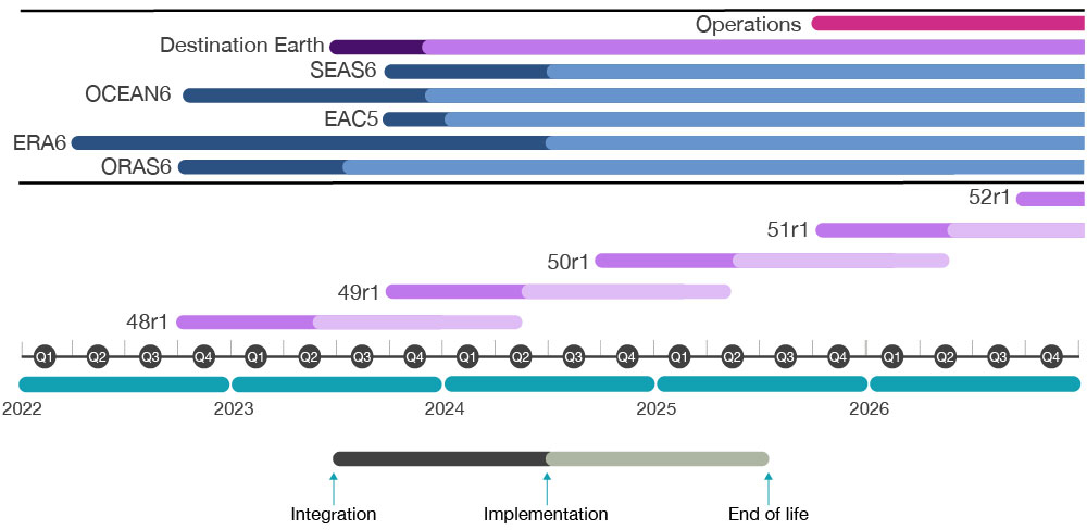 FIGURE 2 FIGURE 2