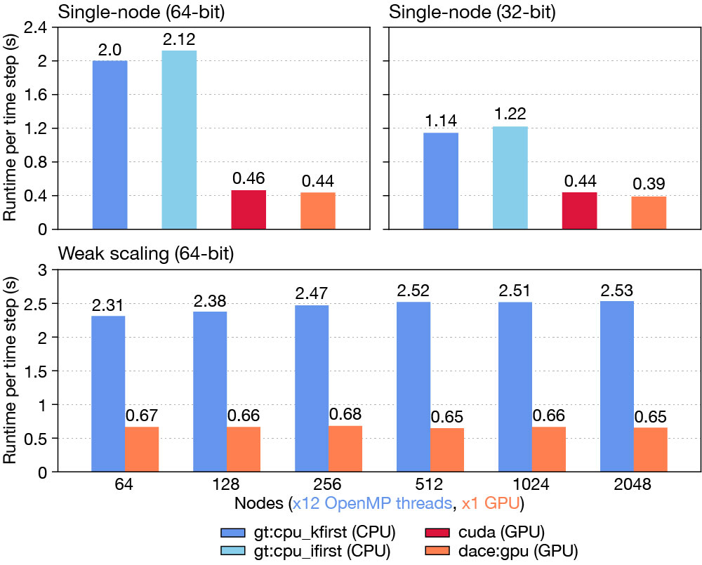 Selected performance measures. Selected performance measures.