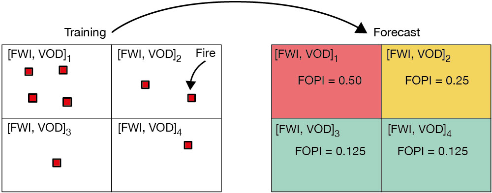 Schematic explaining the derivation of FOPI.