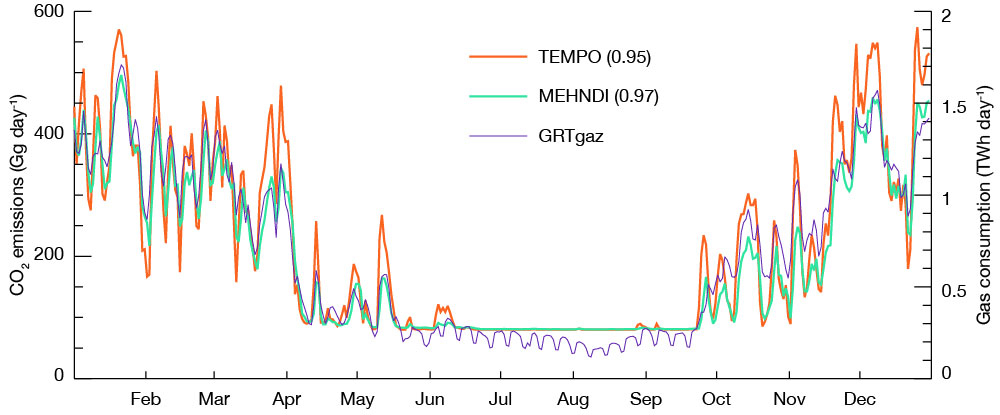 CO2 heating emissions.