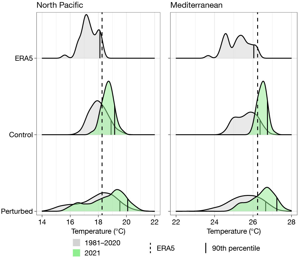 Probability density functions for JJA 2021. Probability density functions for JJA 2021.