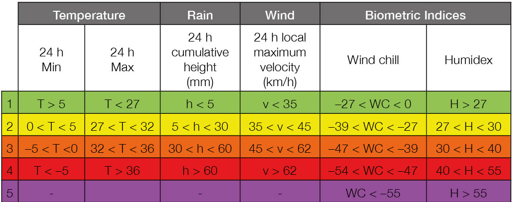 PPRD East 3 forecast legend. PPRD East 3 forecast legend.