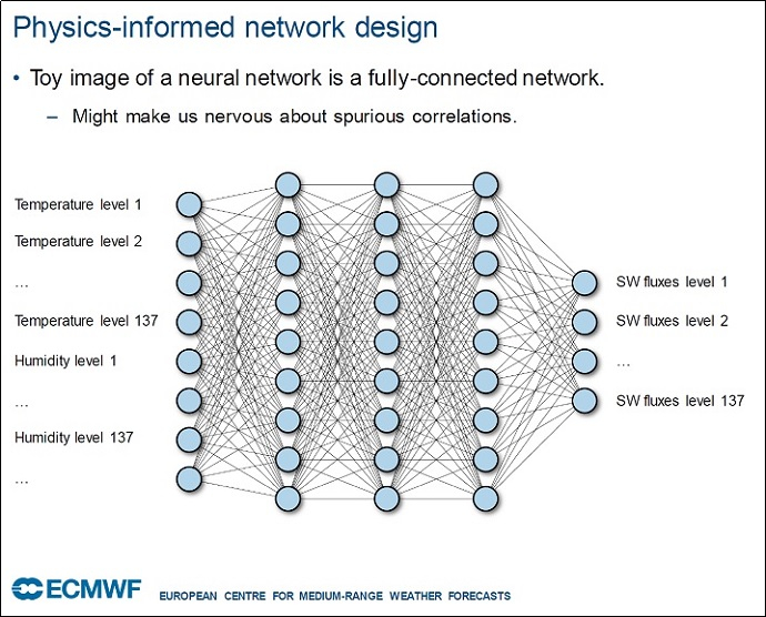 Slide from EGU presentation by Mat Chantry Slide from EGU presentation by Mat Chantry