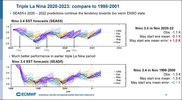 Slide from Michael Mayer's presentation at EGU 2023 Slide from Michael Mayer's presentation at EGU 2023