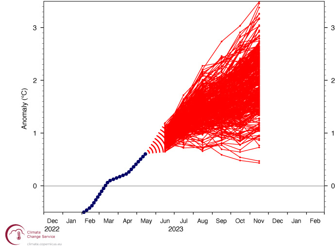 Multi-system NINO3.4 forecast from June 2023 Multi-system NINO3.4 forecast from June 2023