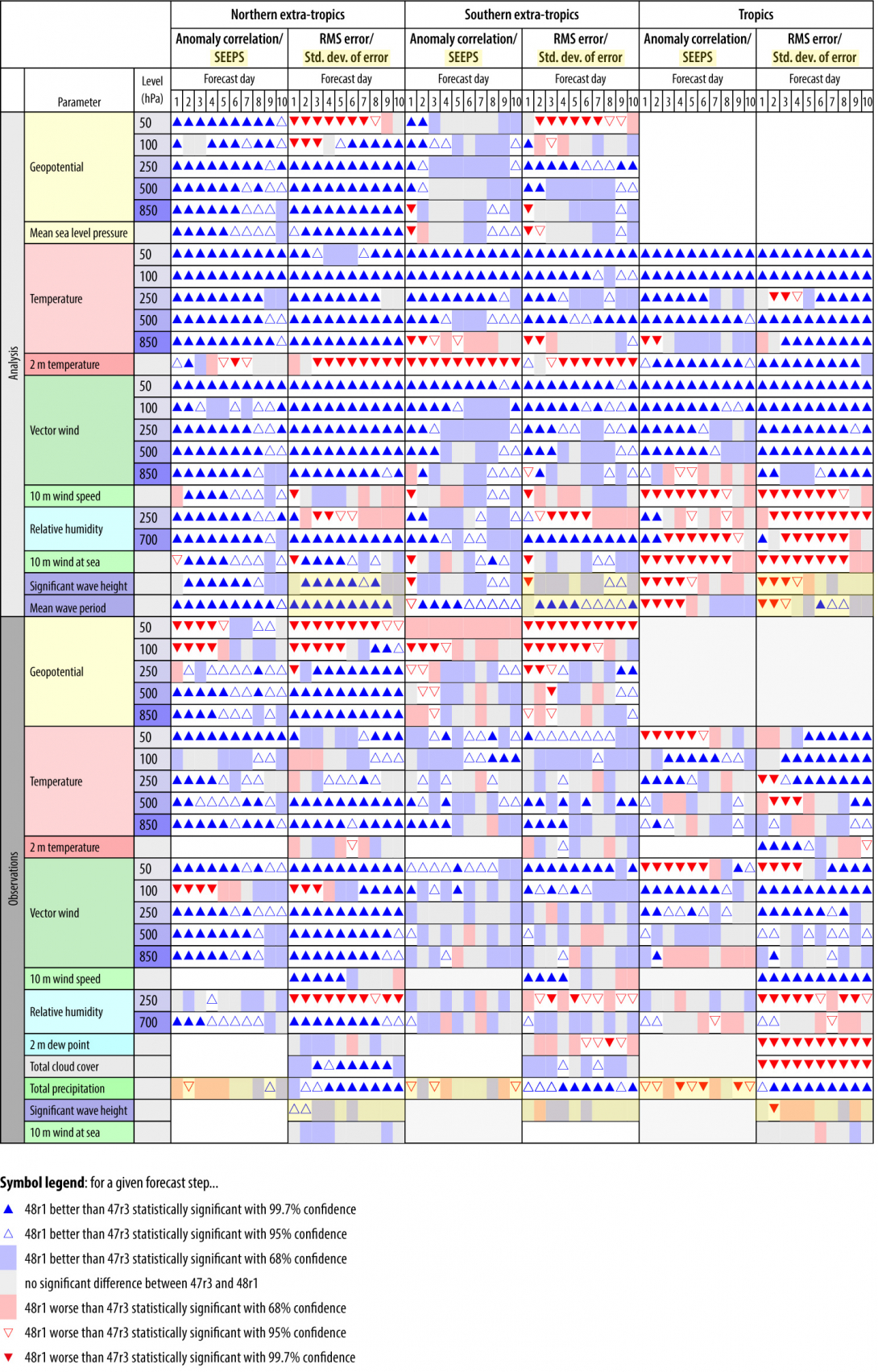 FIGURE 7 FIGURE 7