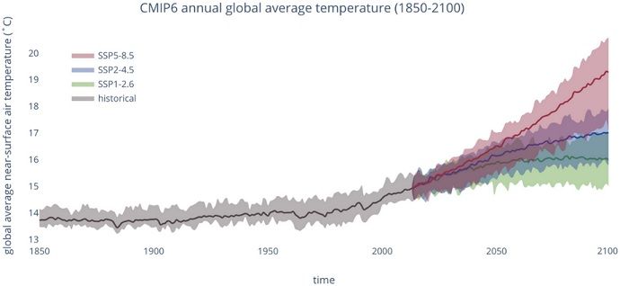 CMIP6 annual global average temperature CMIP6 annual global average temperature