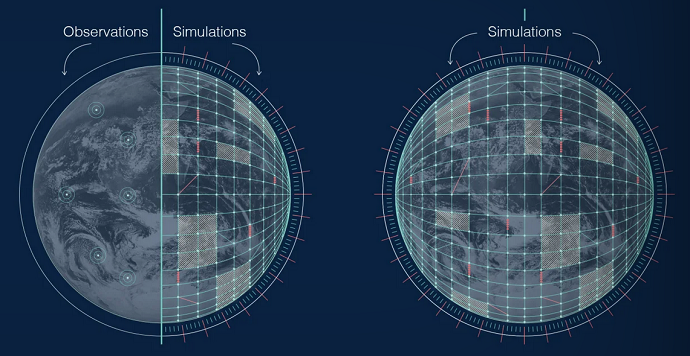 Observations and simulations in Destination Earth Observations and simulations in Destination Earth