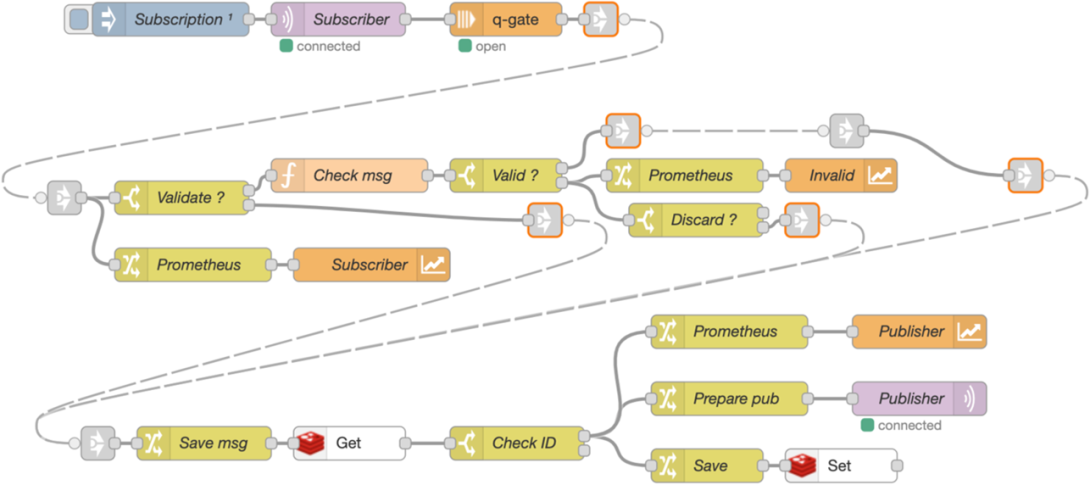 FIGURE 3 FIGURE 3