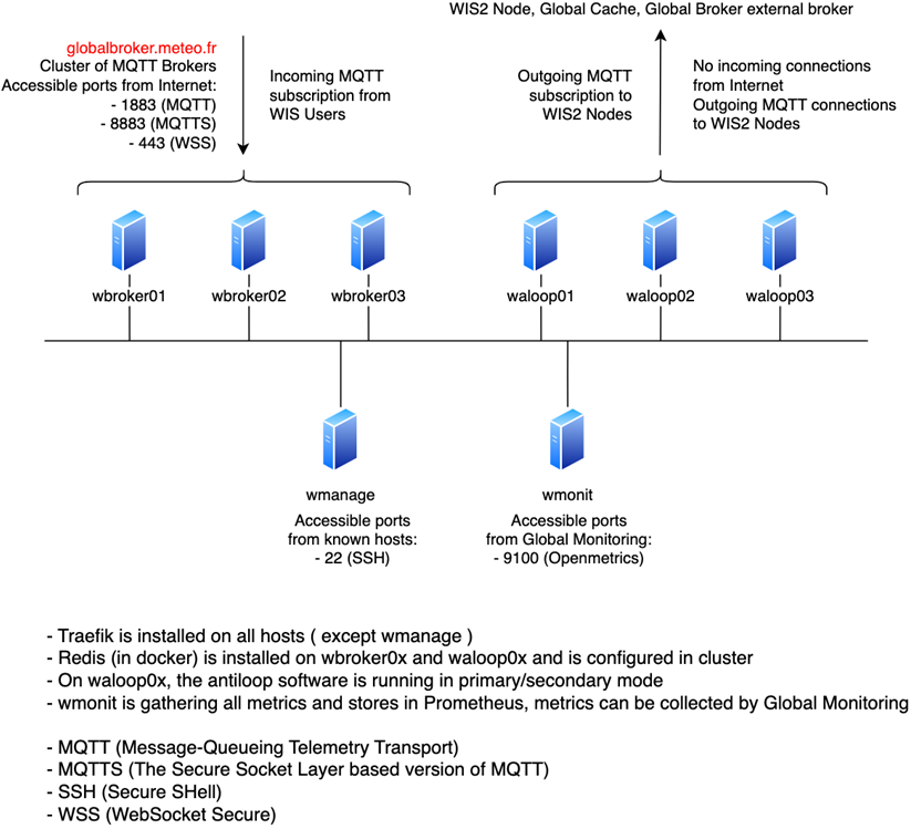 FIGURE 4 FIGURE 4