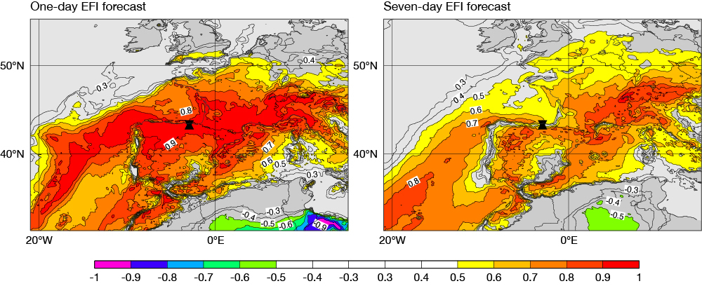 Extreme Forecast Index.