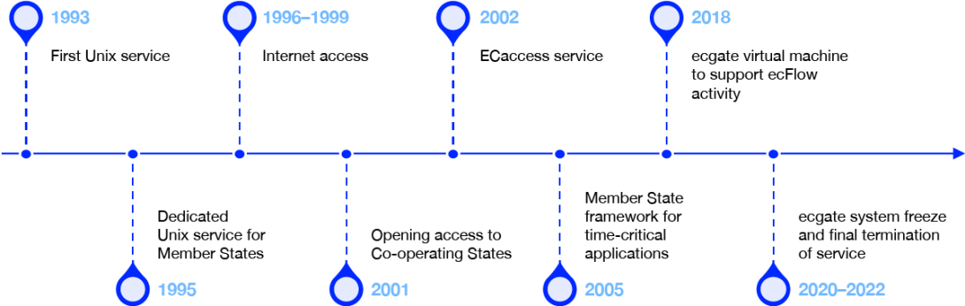 FIGURE 1 FIGURE 1
