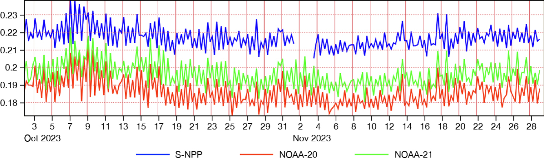 FIGURE 4 FIGURE 4