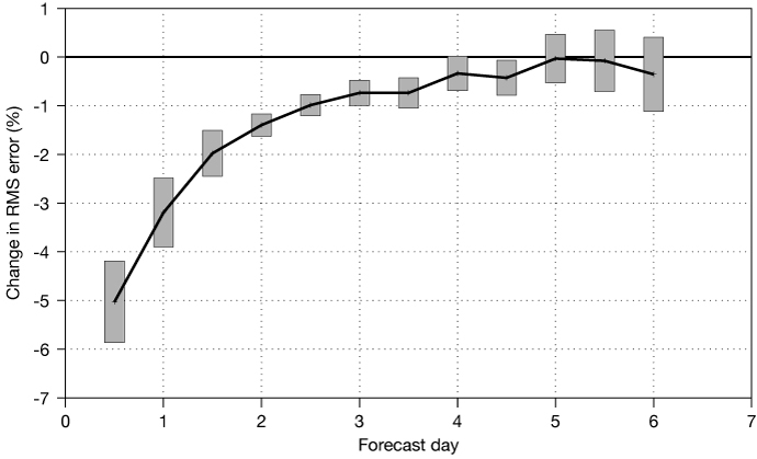 FIGURE 3 FIGURE 3