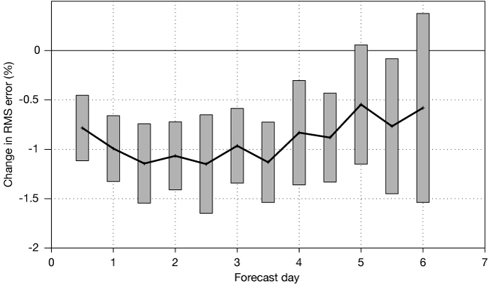 FIGURE 6 FIGURE 6
