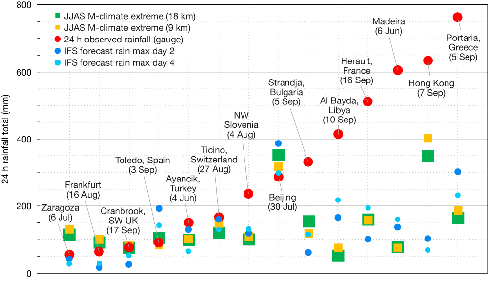 Some newsworthy extreme rainfall events from June – September 2023.