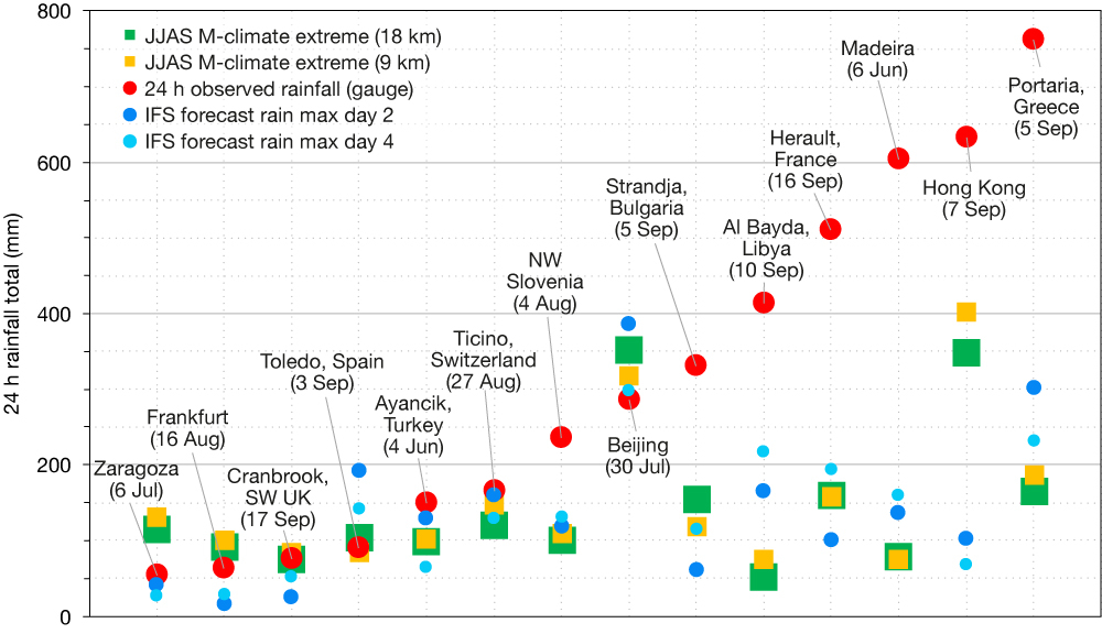 Some newsworthy extreme rainfall events from June – September 2023. Some newsworthy extreme rainfall events from June – September 2023.